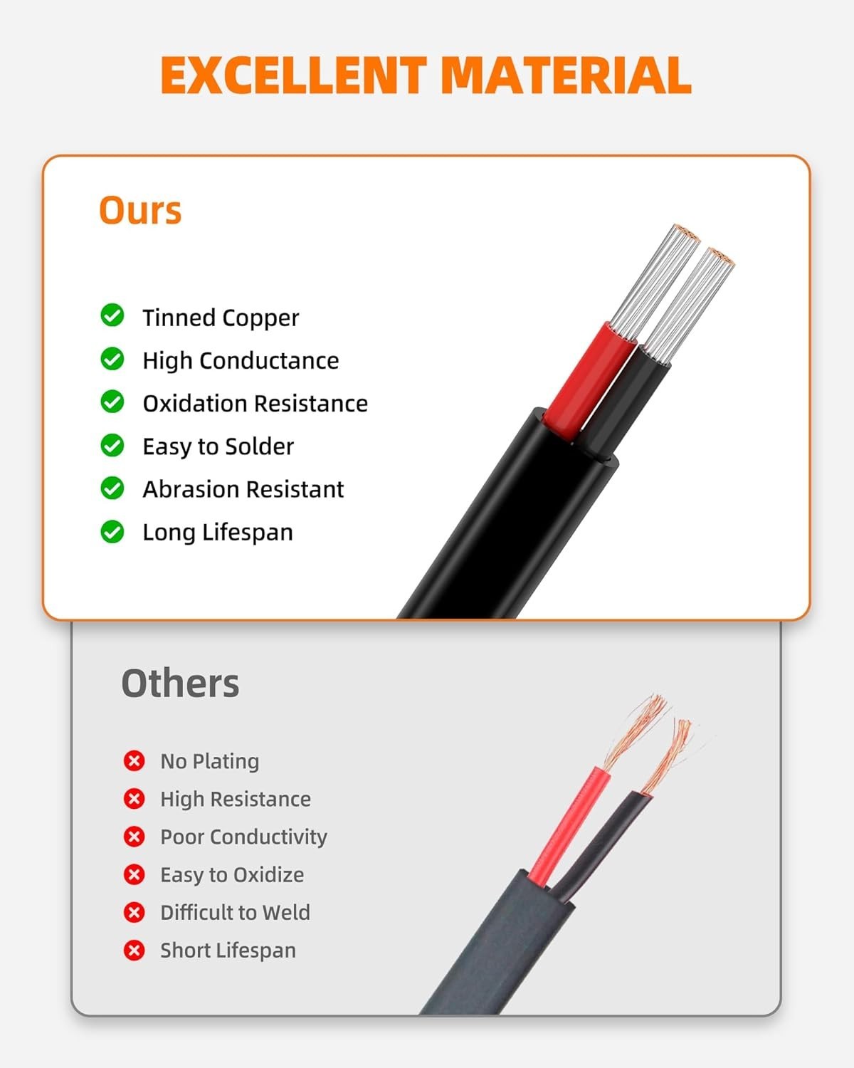 14 AWG 100FT Tinned Copper Electrical Wire – High Conductivity & Flexibility