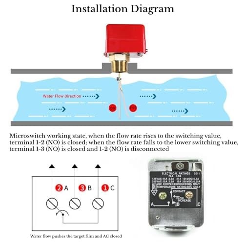 PDT R3/4 HFS20 Water Flow Switch, 15A 250V IP54 Automatic Paddle Type Target …