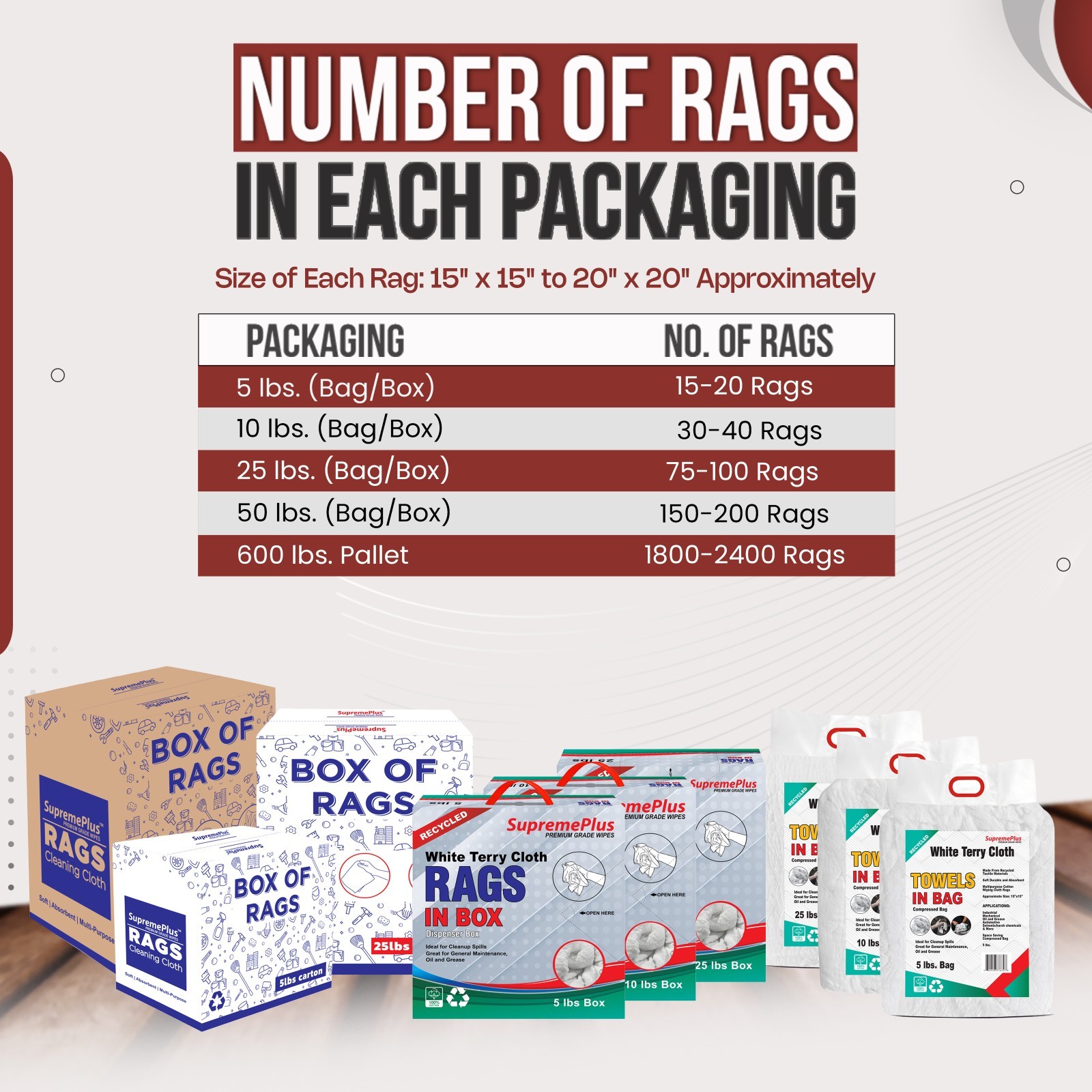 600 LB White Terry Towels Pallet Cotton Shop Towels 120 x 5 LB Boxes Shop Rags