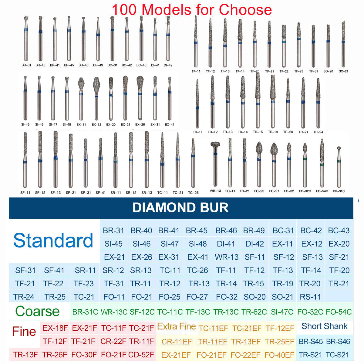 100pcs Dental Diamond Burs Drill FG1.6mm For High Speed Handpiece 100 TYPES