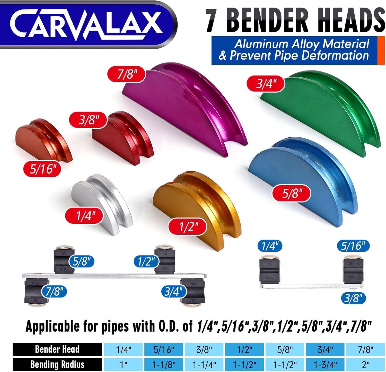 Professional-grade Tube Bender Kit with Cutter & Deburring Tool, Portable Design