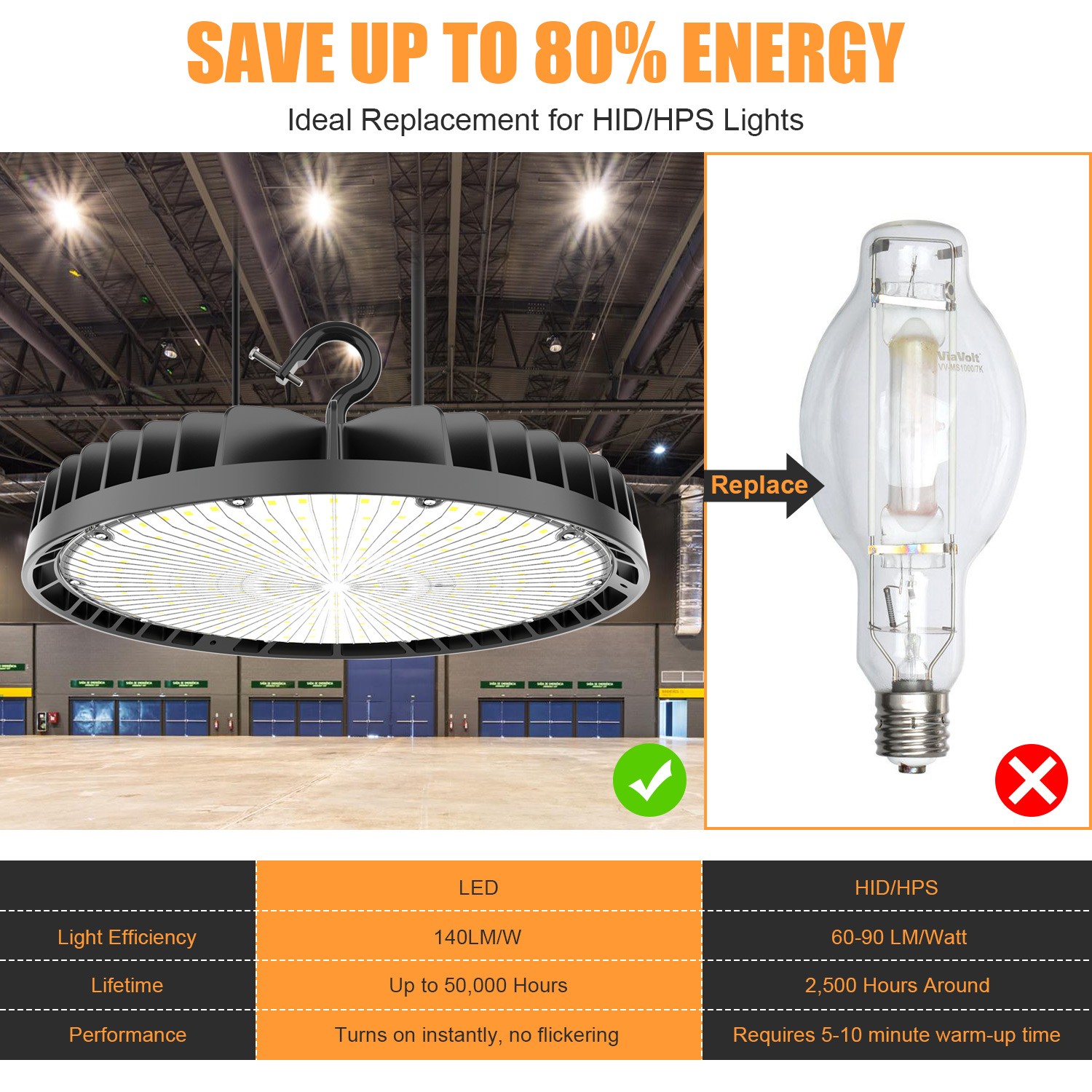 KUKUPPO 240W LED High Bay Light Dimmable Shop Light 4500K 5000K 5700K Adjustable