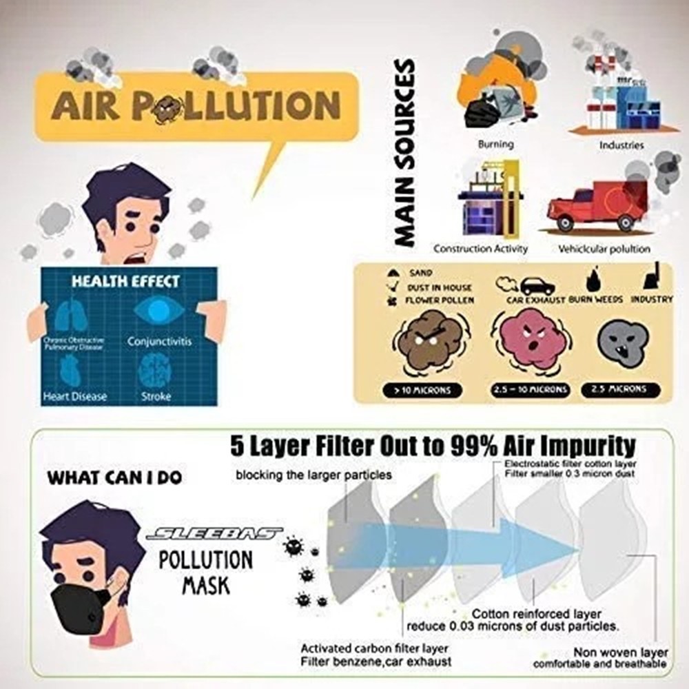 Reusable Half Facepiece Face Cover Respirator Sports Worksite Dust Mask Filters