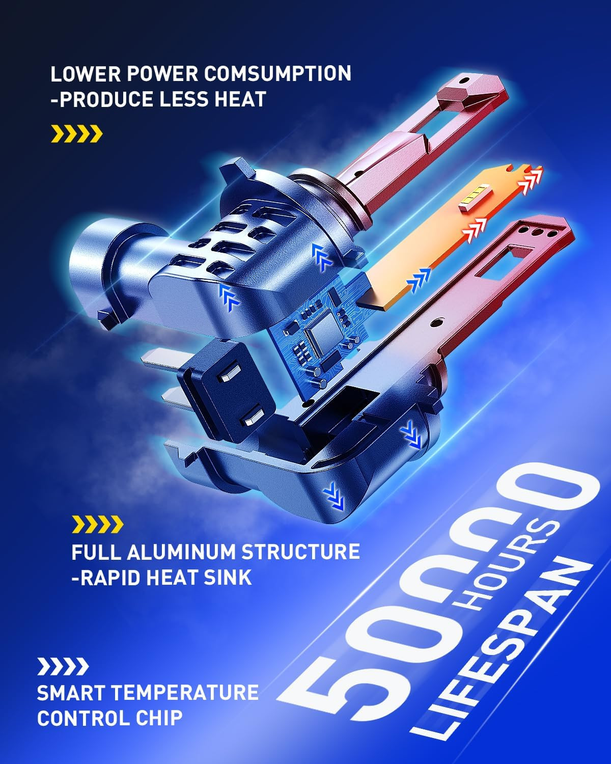 H11/H9/H8 9005/HB3 LED Light Bulbs 60000LM White 6000K Fog Lights 4Pc