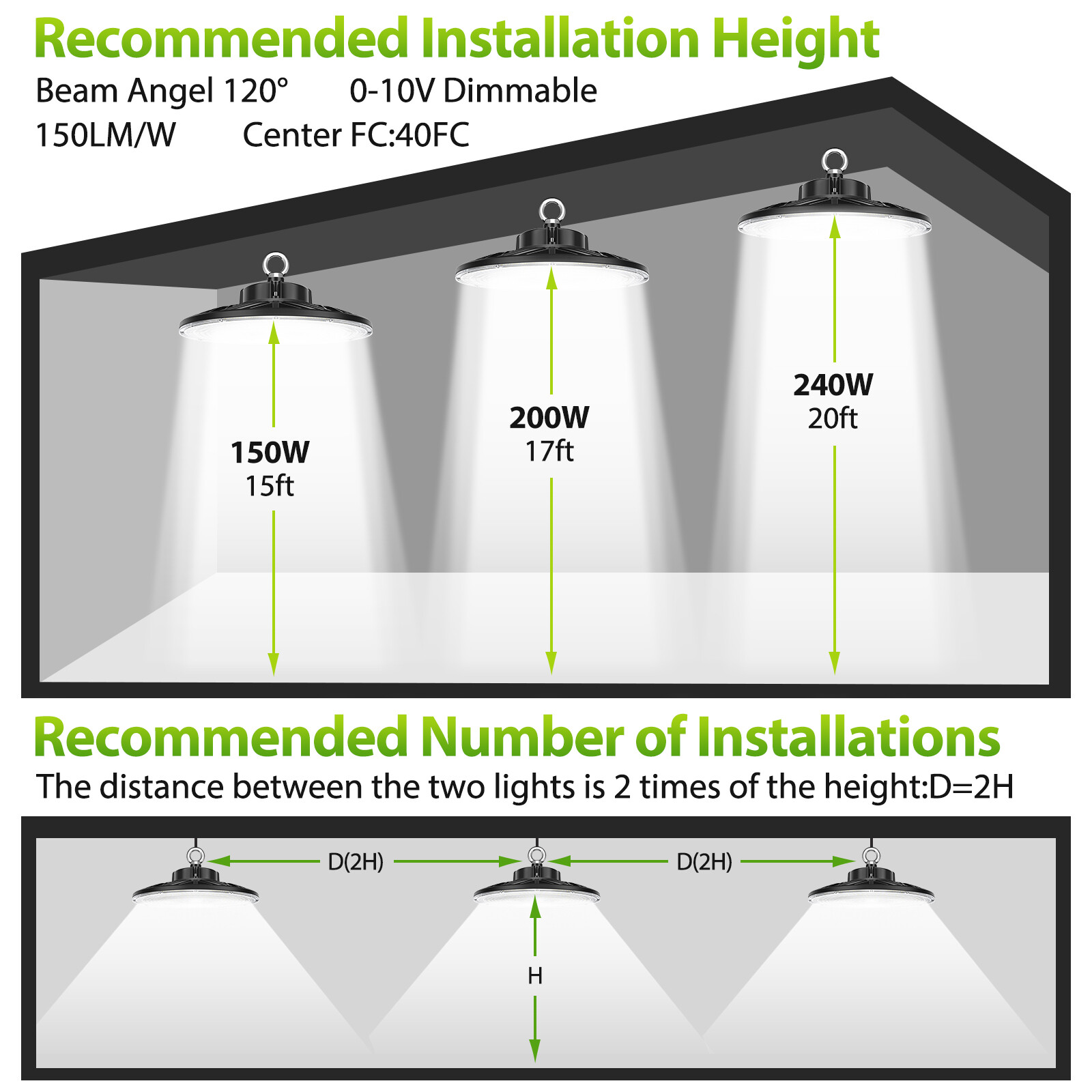 200W UFO LED High Bay Light 29000LM 0-10V Dimmable Warehouse Shop Light 5000K