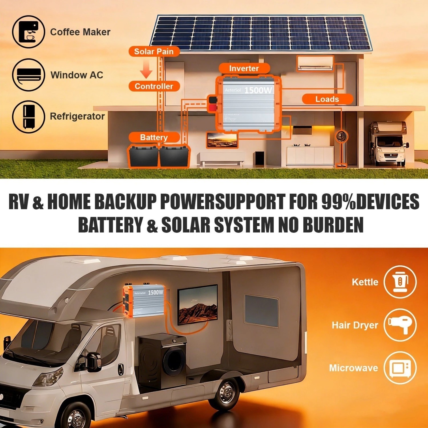 1500W Pure Sine Wave Power Inverter 12V to 110V 120V for LiFePO4 Lithium Battery