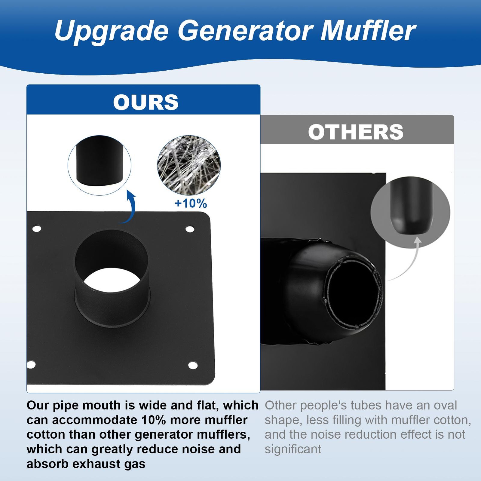 Generator Exhaust Extension Muffler w/Wall Mounting Kit – Universal Fit US-