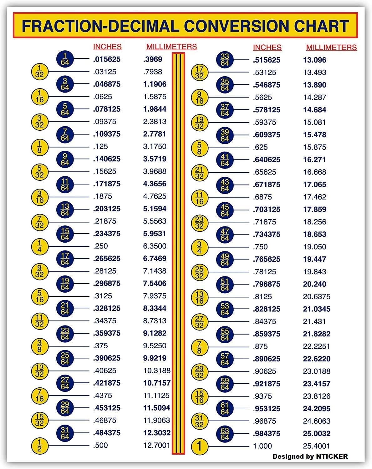 Fraction-Decimal Conversion Chart – 8 x 6 inches Decal, Inches to Millimeters