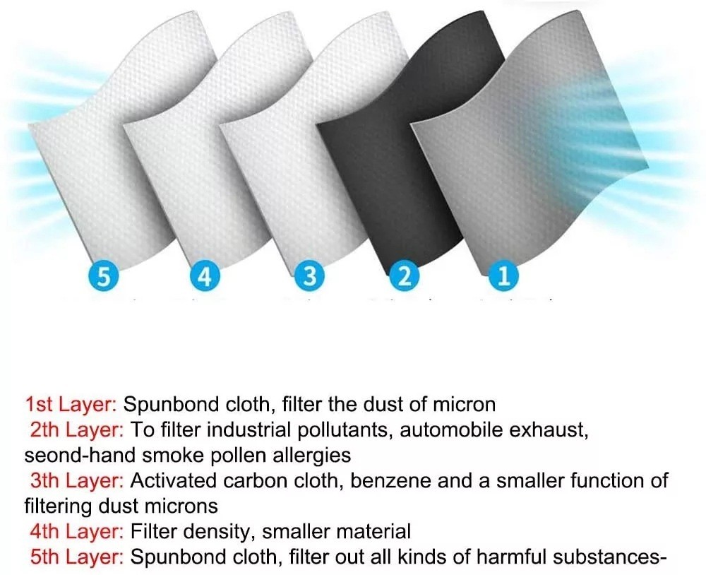 Anti Pollution Half Facepiece Reusable Face Shield Respirator Dust Mask Filters