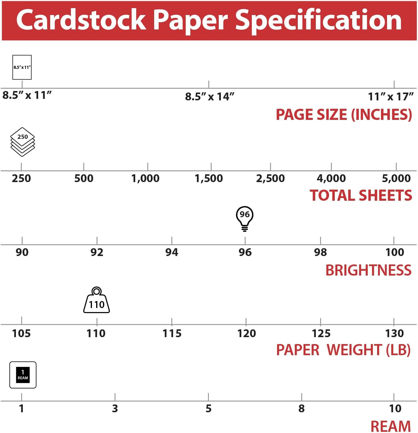 Staples Cardstock Paper, 8.5-Inch X 11-Inch Paper Size, Matte White. 250 Pack