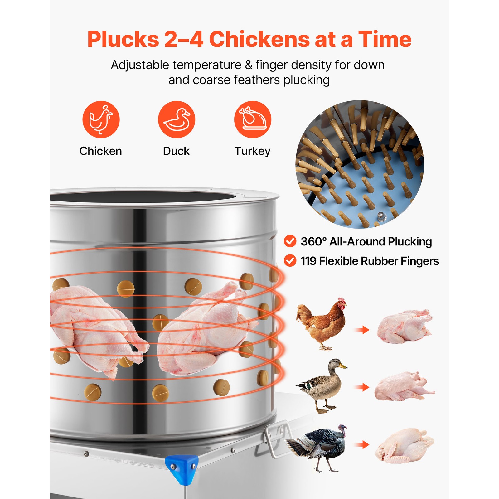 Uimoso 23.6″ Electric Poultry Plucker Machine 2200W, 275RPM, 119 Fingers,Wheels