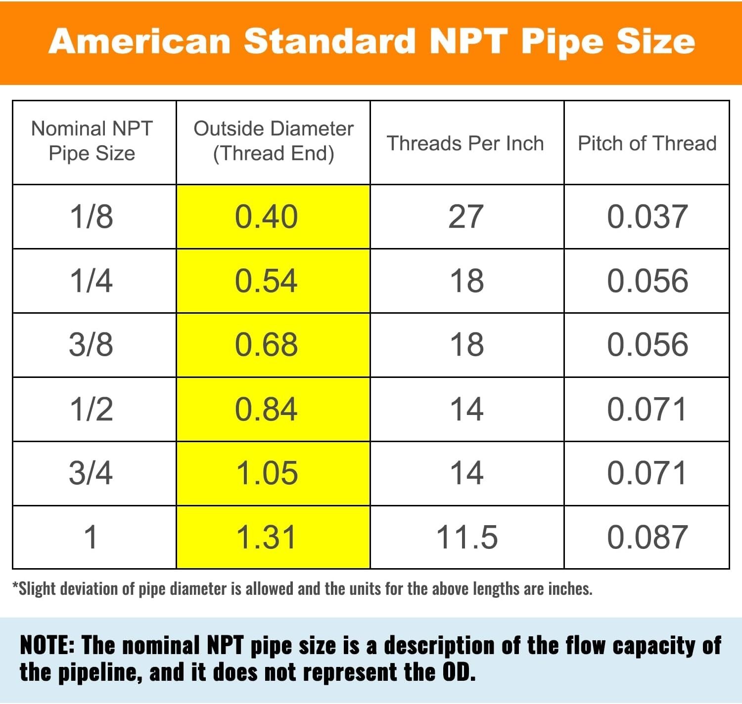 1/8” NPT Brass Hose Barb Fittings, 1/8” NPT Male Thread to 1/8” Barbed Air…