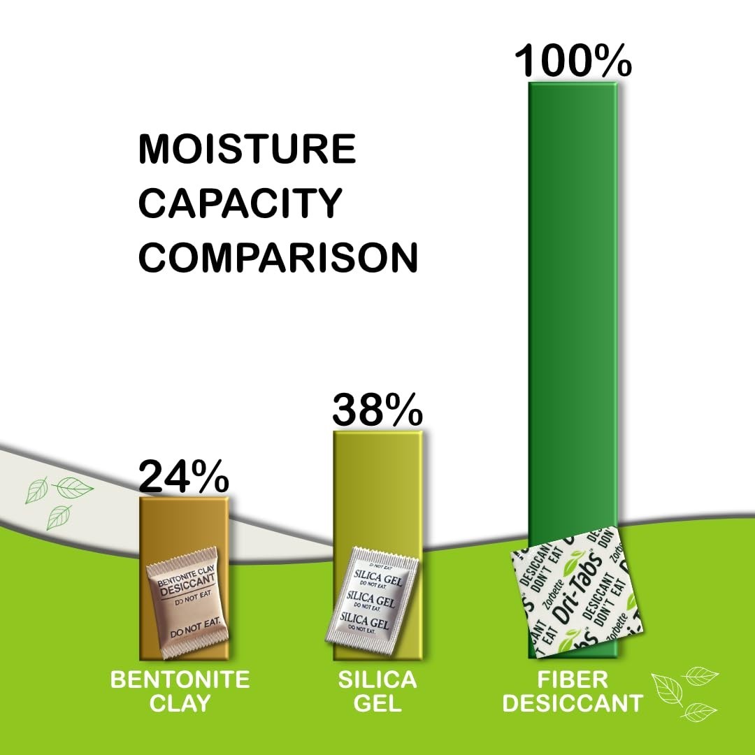Eco-Friendly Desiccant for Longer Food Freshness
