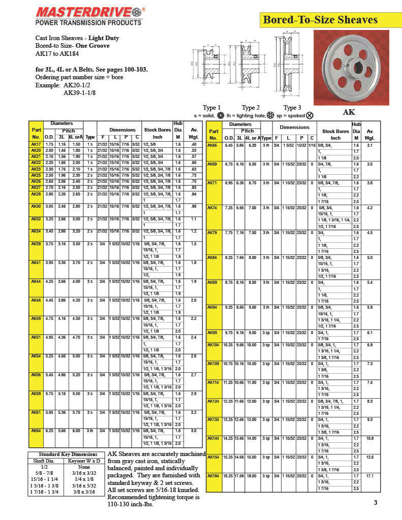 Masterdrive AK30 A/4L V-Belt Sheave Bored to Size (1/2″,5/8″,3/4″,7/8″,1″)