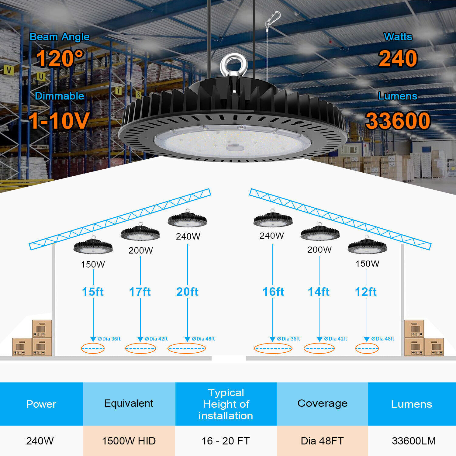 LED High Bay Light 240W 200W 150W Adjustable 4500K-5700K Dimmable Warehouse Lamp