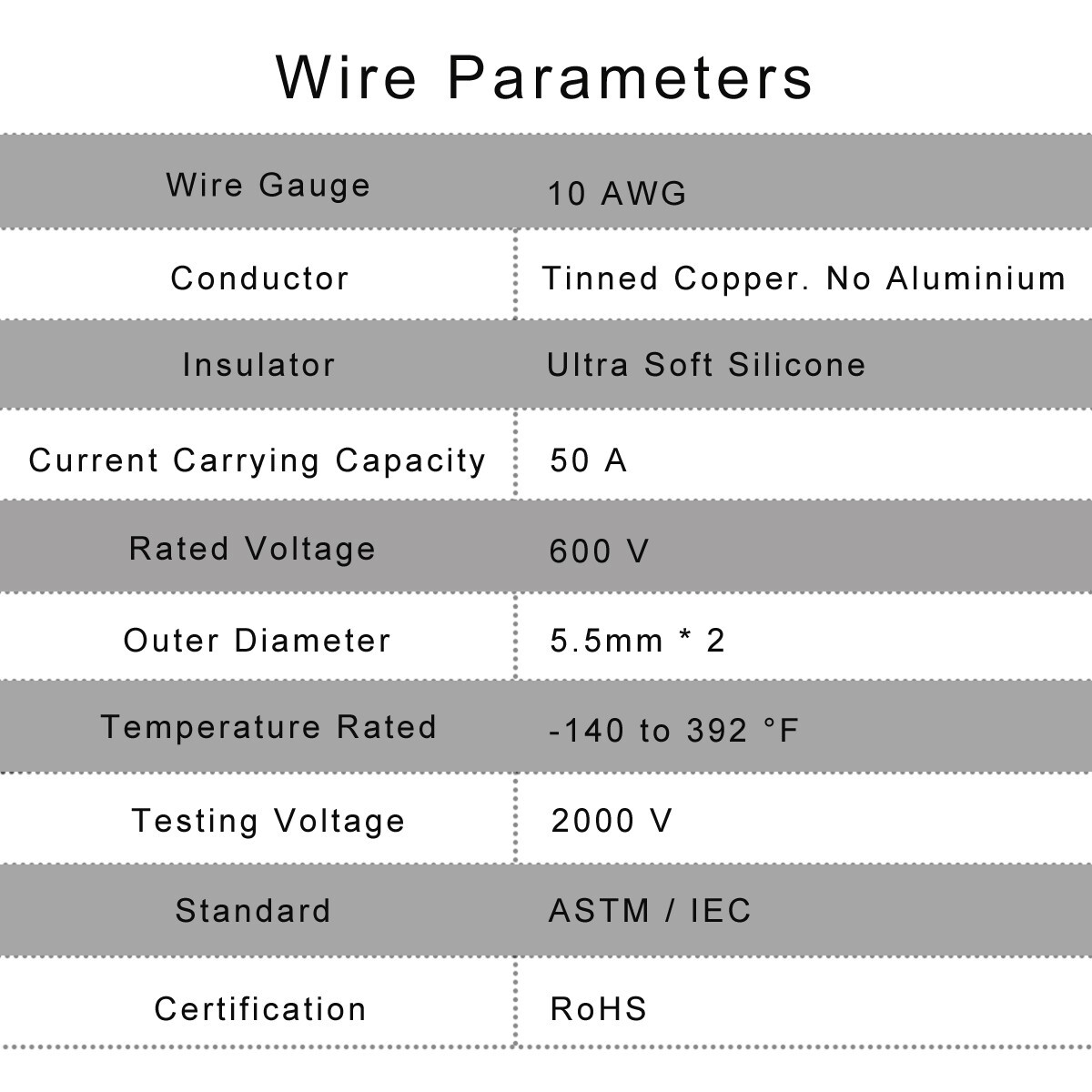 10AWG Solar Panel Extension Cable Compatible with Anderson Powerpole Connector