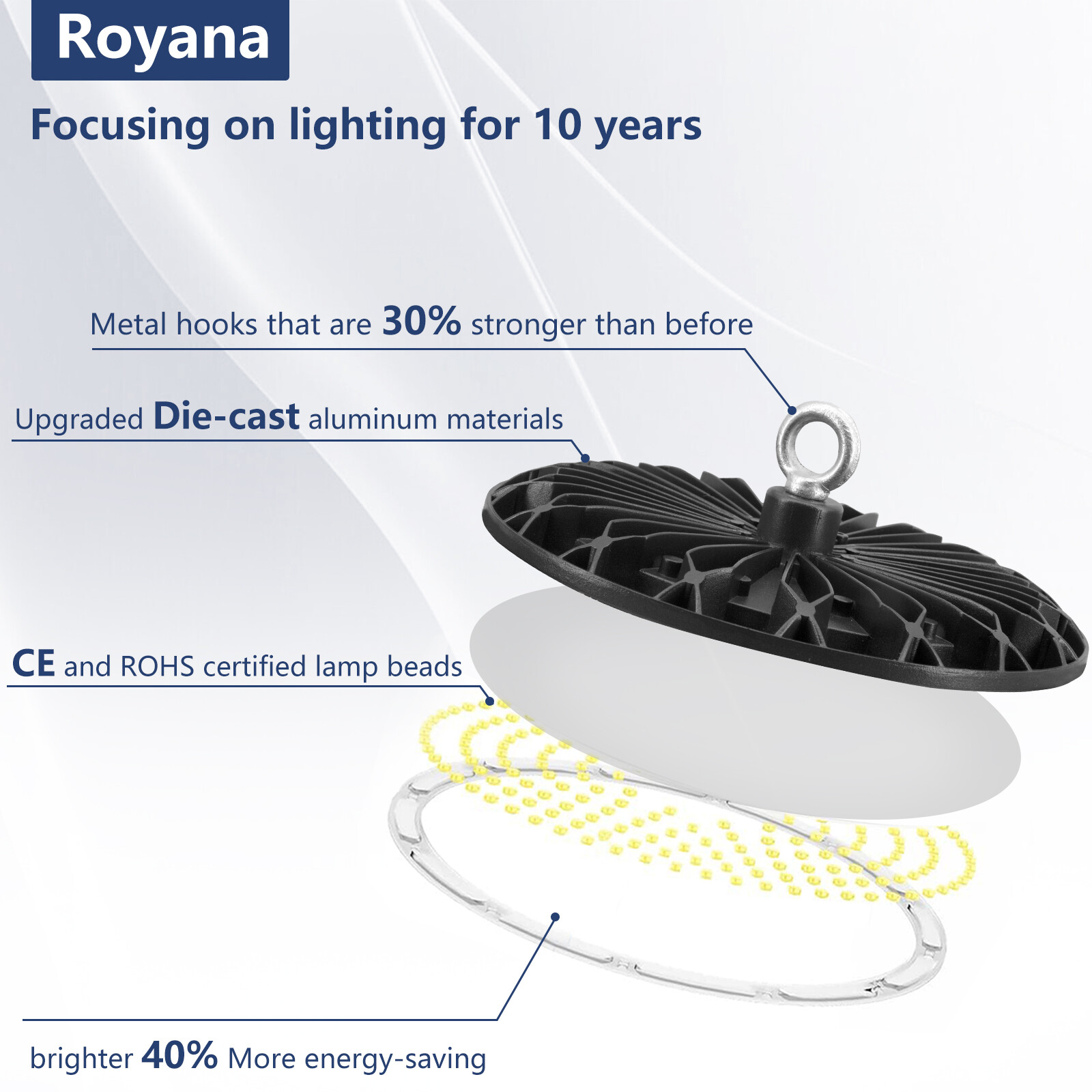 2 Pack 200W UFO LED High Bay Light Shop Industrial Commercial Factory Warehouse