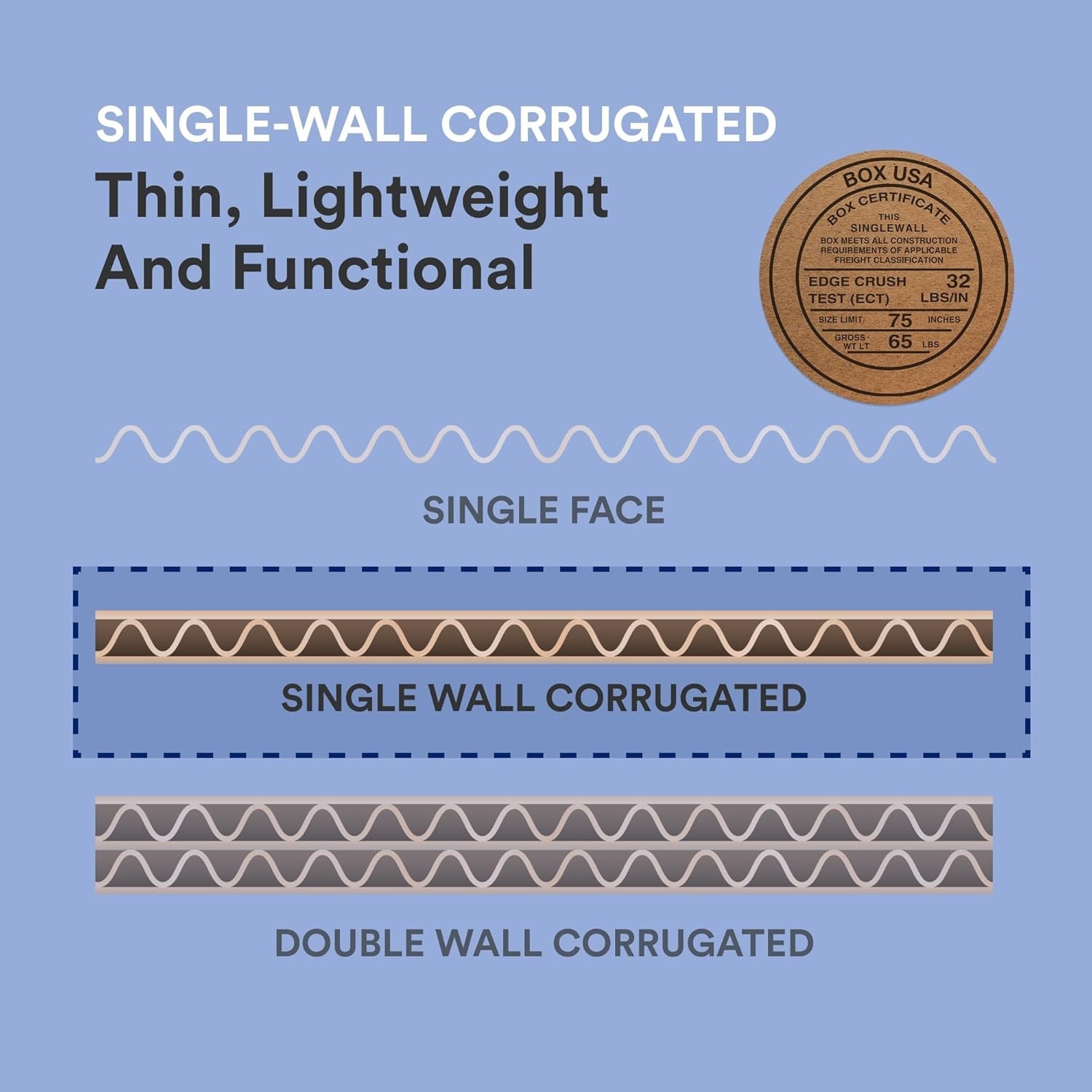 Double Wall Corrugated Cardboard Sheets, 24″ x 48″, Kraft Pack of 5,