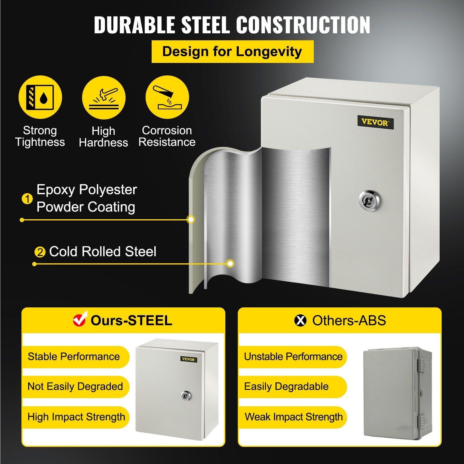 10x8x6” NEMA 4X IP66 Steel Enclosure Waterproof Dustproof with Mounting Plate