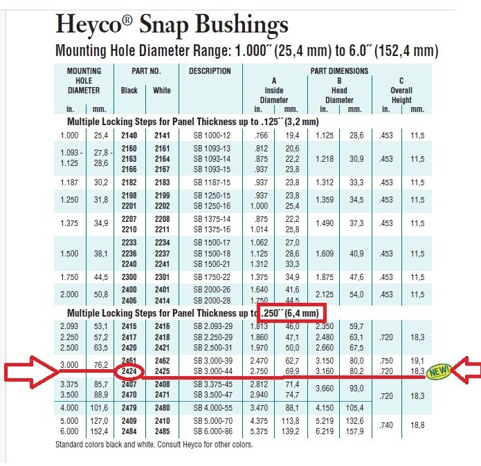 QTY2 HEYCO 2424 SB 3.000-44 SNAP BUSHING 3″ INCH BLK NYLON WIRE CABLE PROTECT