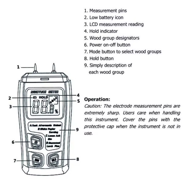Digital LCD Wood Moisture Meter – Tester for Wood, Firewood, Paper & Cardboard