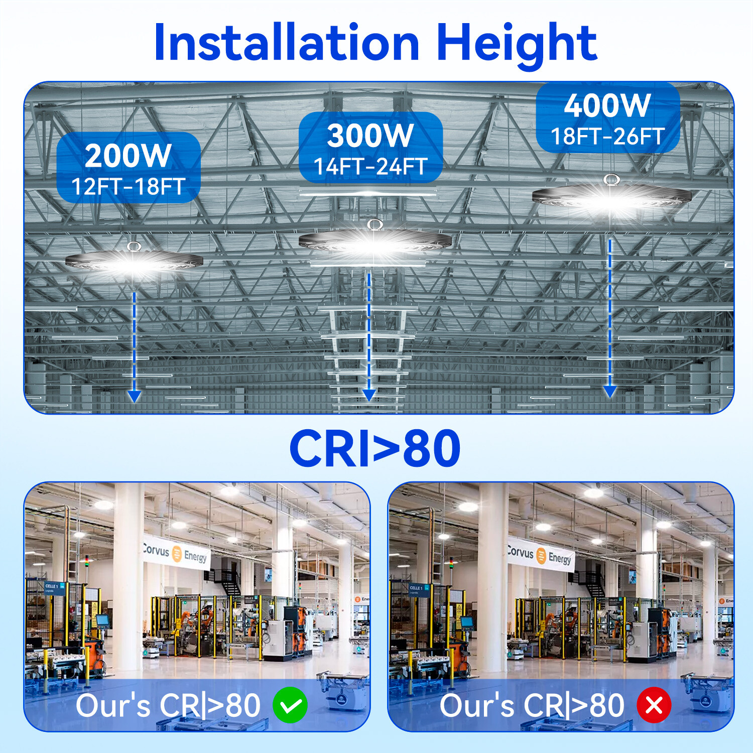 8 Pcs 100W UFO Led High Bay Light Commercial Industrial Warehouse Gym Shop Light