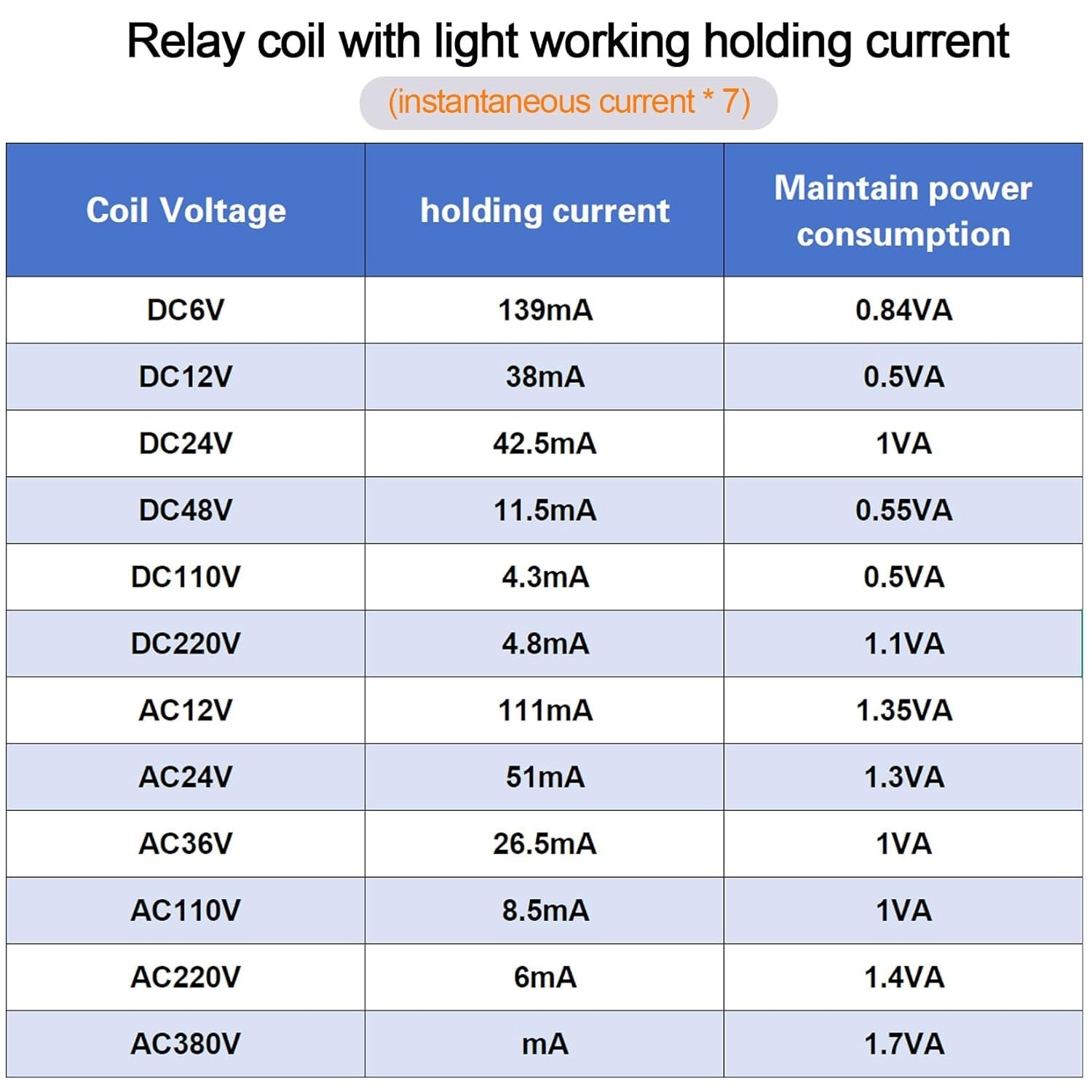 Reliable 8-Pin Electromagnetic Relay 10A 110/120V AC – Perfect for DIN Rail