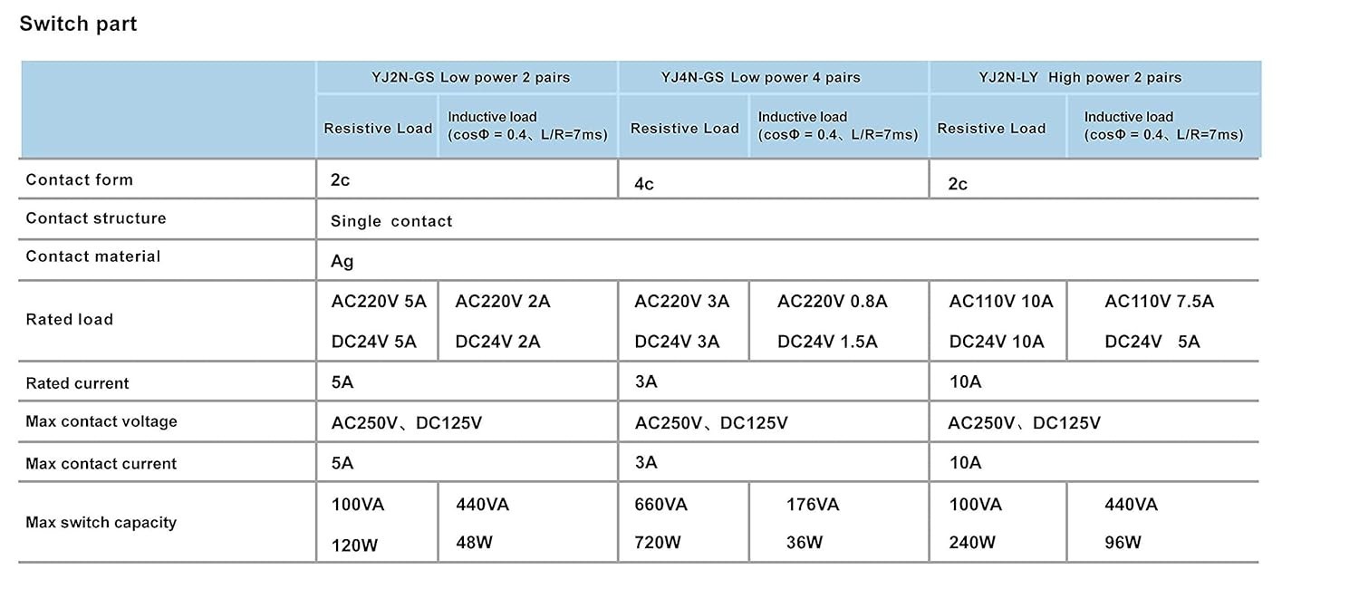 Reliable 8-Pin Electromagnetic Relay 10A 110/120V AC – Perfect for DIN Rail