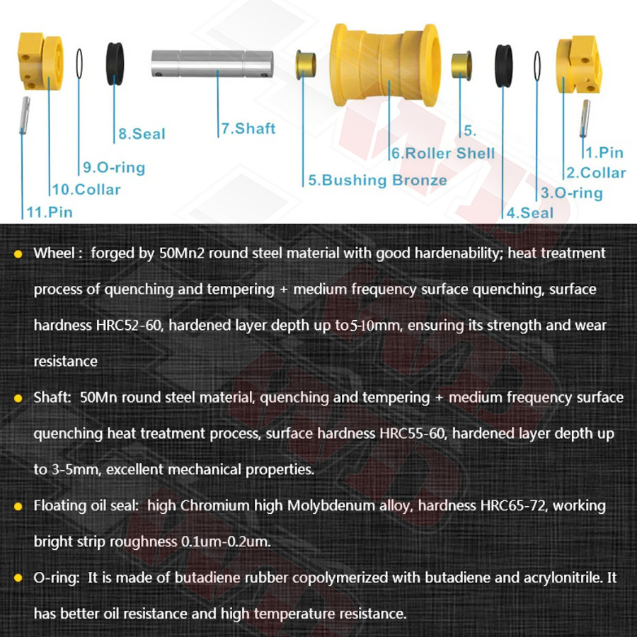 Bottom Roller Track Roller for Takeuchi TL8 Track Loader Heavy Duty